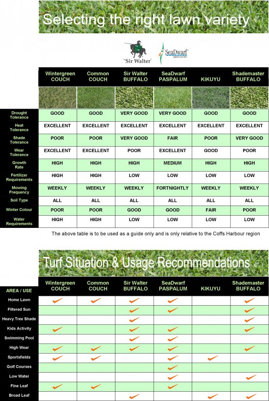 turfgrass_Chart
