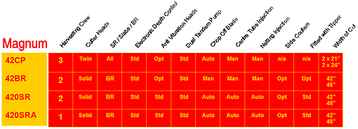 magnum_chart magnum_chart