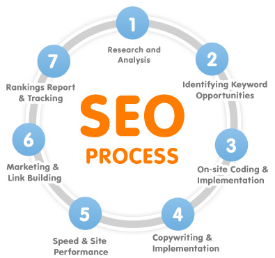 Seo Website